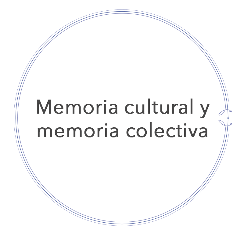 Memoria colectiva y memoria cultural
