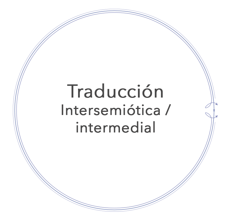 Traducción intersemiótica e intermedial