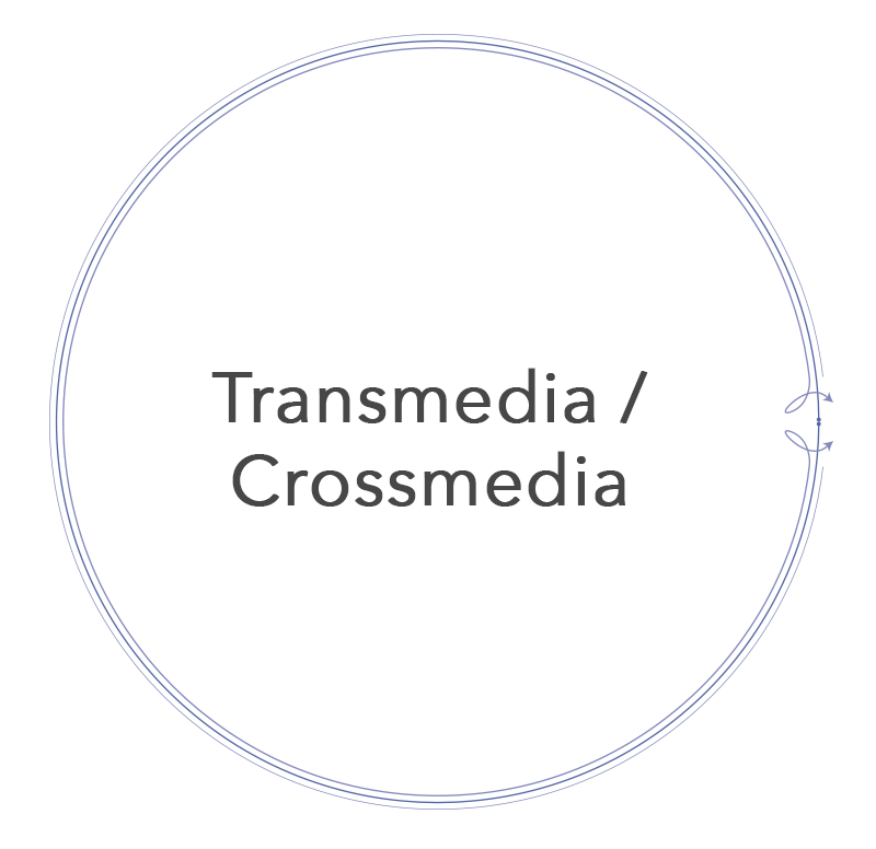 Transmedia / Crossmedia